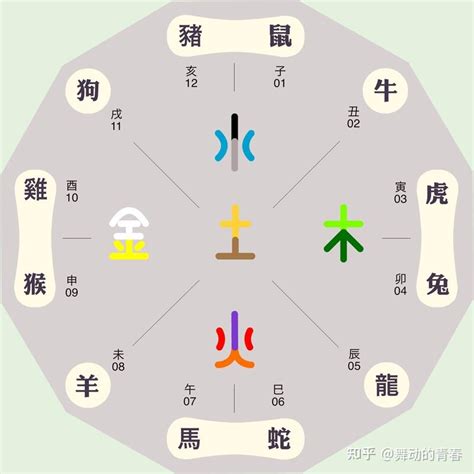 宸 五行屬性|宸 五行属性